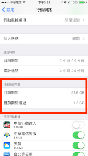 手機傳輸費每月都爆 趕快設定貼心提醒 自由電子報3c科技