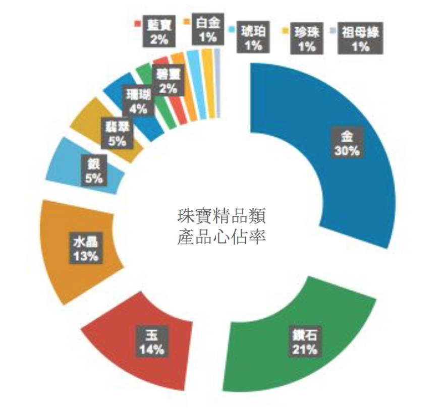 珠寶類飾品也是母親節禮物的熱門項目(圖/Google)