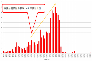 母親節禮物送什麼?Google 搜尋這樣建議你... 母親節禮物送什麼?Google 搜尋這樣建議你...
