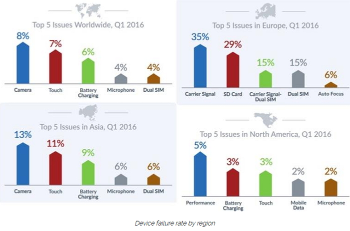 （圖片來源／Blancco Technology Group）