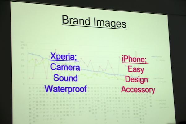 iPhone(右)的三大特色跟 Xperia 手機(左)的三大特色比較