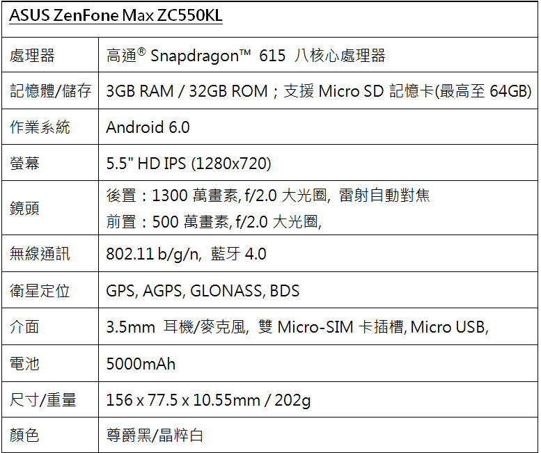 ZenFone Max 規格表(圖/ASUS)