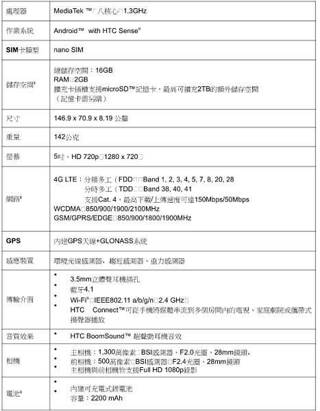 (圖/hTC)