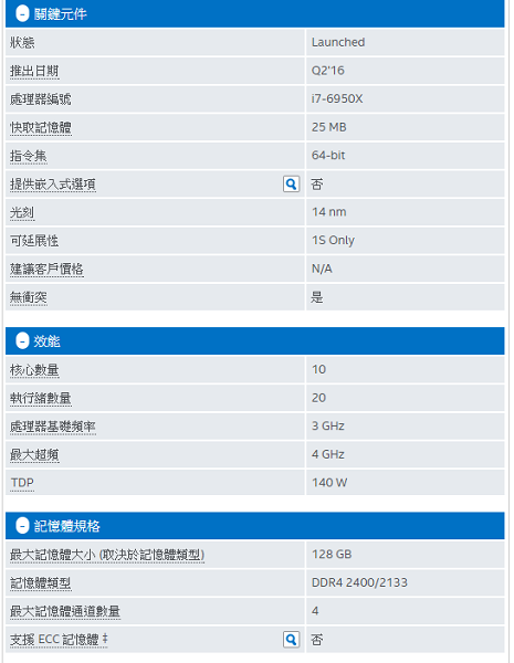 Intel Core i7-6950X 處理器極致版規格（圖／Intel）