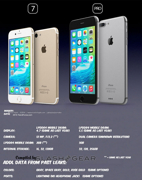 國外科技媒體 SlashGear 將研究調查機構 TrendForce 透露的 iPhone 7 細節做成圖片。（圖／擷取自SlashGear）