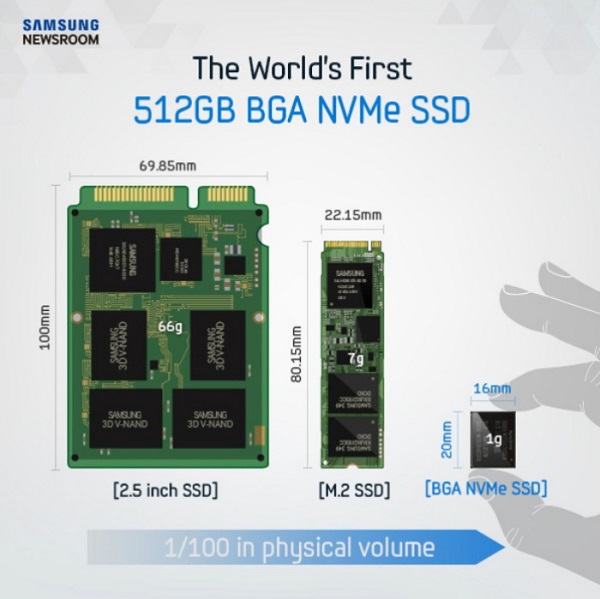 這款 SSD 的尺寸相當小(圖/Samsung)