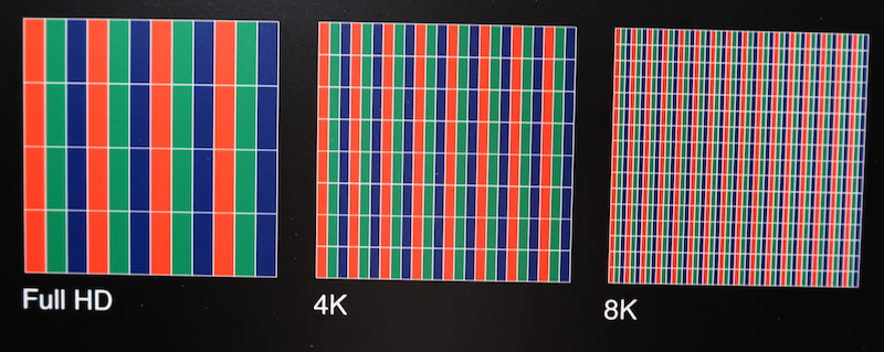 Full HD、4K、8K 解析度的螢幕細緻度差異