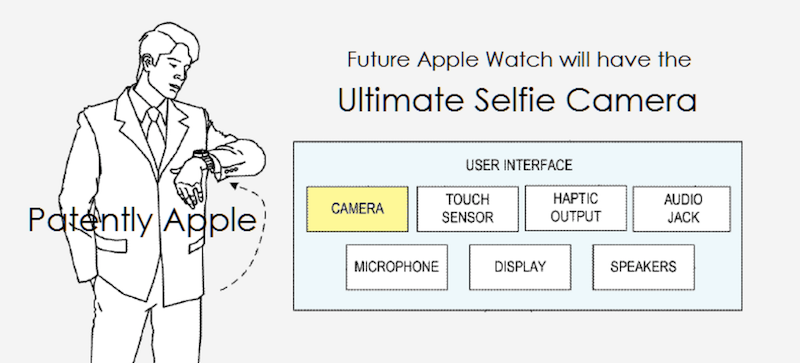 蘋果所提出的專利顯示未來 Apple Watch  將會出現相機功能?(圖片來源/擷取自 Patently  Apple 網站)