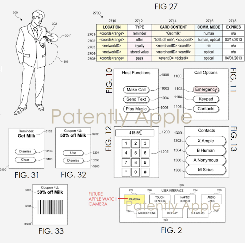 可依照所在地不同顯示不同的功能。(圖片來源/擷取自 Patently  Apple 網站)