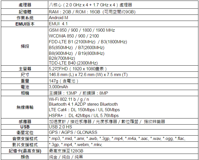 (圖/Huawei)