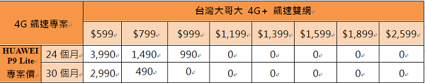 (圖/Huawei)