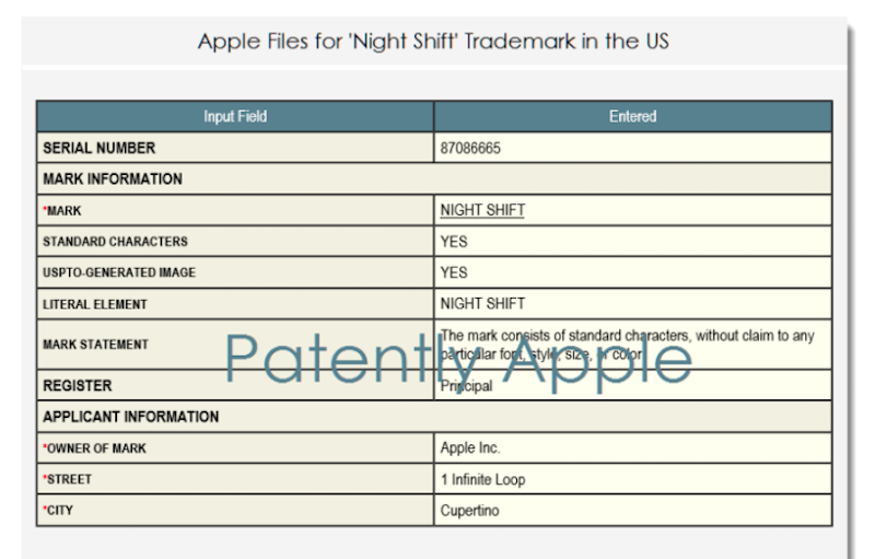 蘋果向 USPTO 提出的「Night Shift」商標申請(圖片來源/擷取自 Patently Apple 網站)