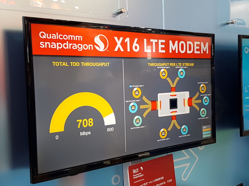 高通在 MWCS 2016 大會上展示的 X16 LTE 高速傳輸的技術