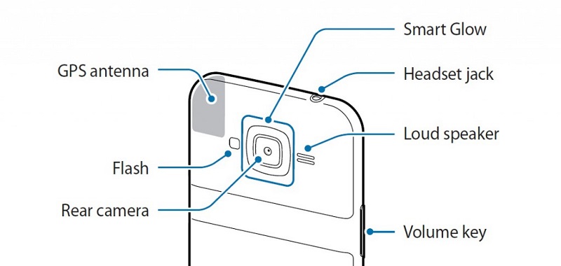 Smart Glow 功能預計會搭在在 Galaxy Note 7 手機上(圖/SamMobile)