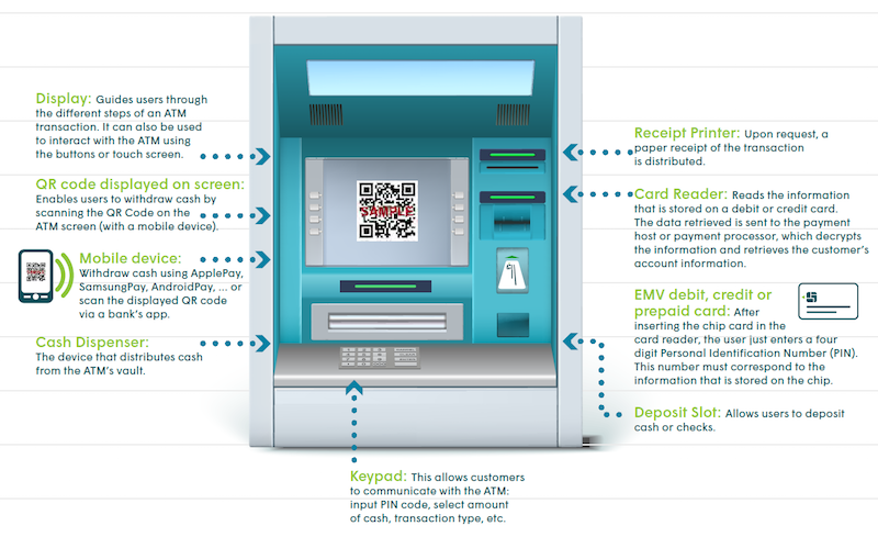 美國 FIS 的最新 ATM 提款機擁有眾多連網與安全性設計(圖片來源/擷取自 FIS 官網)