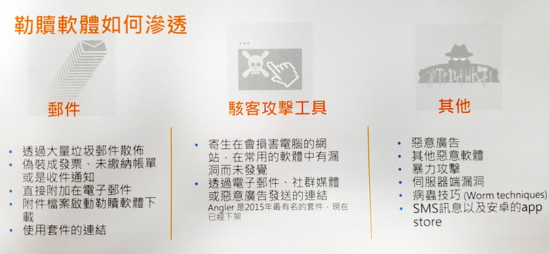 勒索軟體入侵的三大主要路徑(圖片來源/賽門鐵克提供)