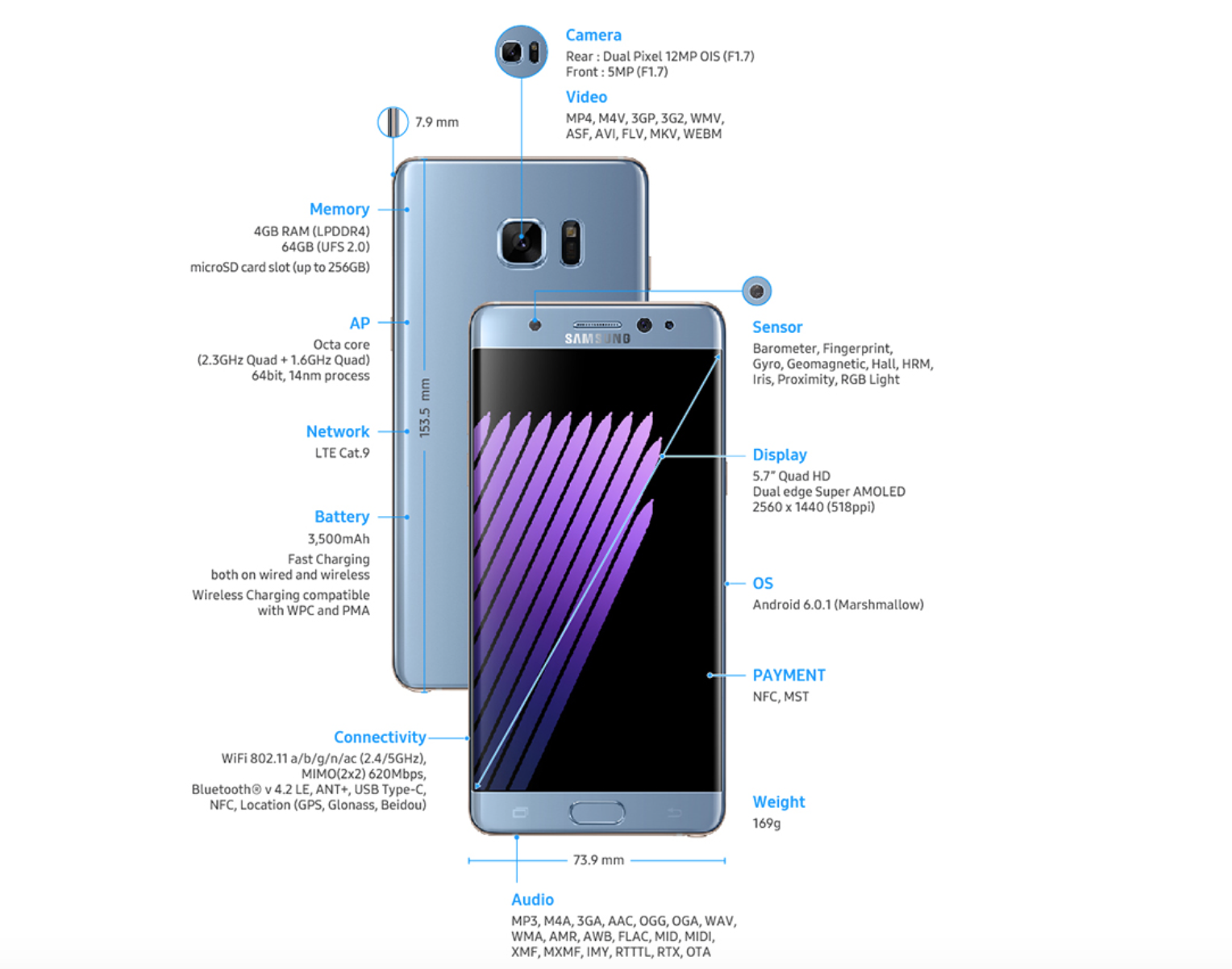 Note 7 機身外型的各項重要特徵(圖片來源/Samsung)