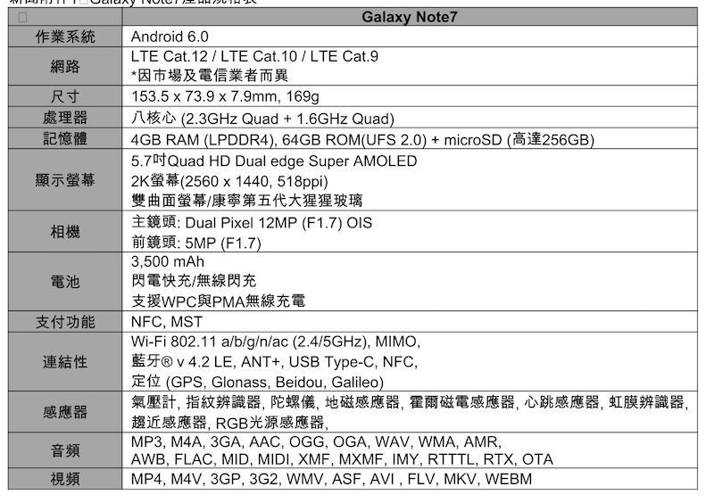 Note 7 的完整硬體規格