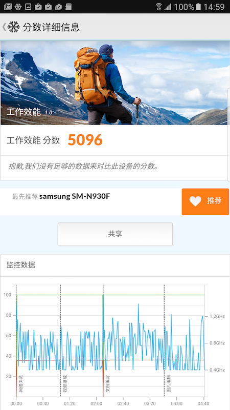 Note 7 的 PC Mark 測試軟體跑分成績