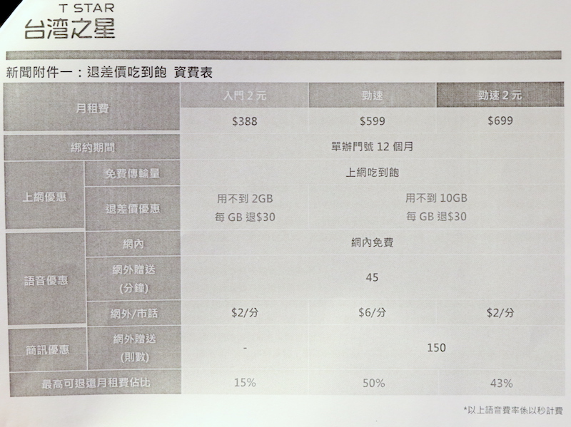 「退差價吃到飽」的資費內容