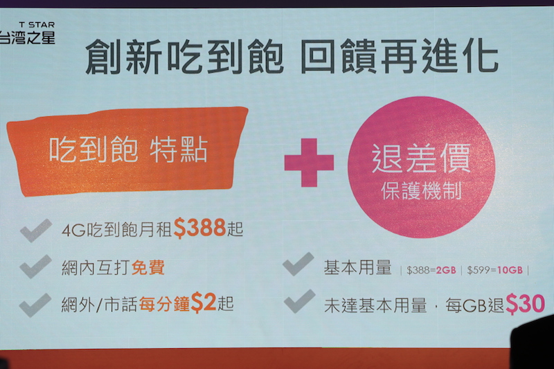用不完退你差價!台灣之星推出新手機上網吃到飽方案