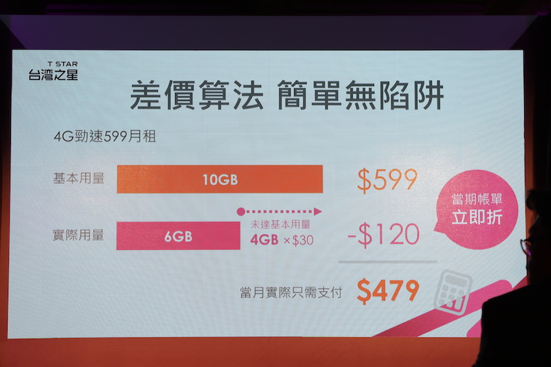 用不完退你差價!台灣之星推出新手機上網吃到飽方案
