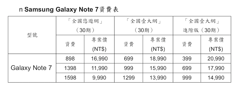【更新部分資費出爐】售價公佈 !三星 Note 7 台灣發表再推預購優惠!