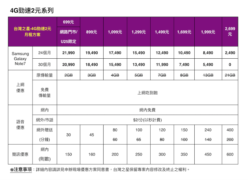 【更新部分資費出爐】售價公佈 !三星 Note 7 台灣發表再推預購優惠!