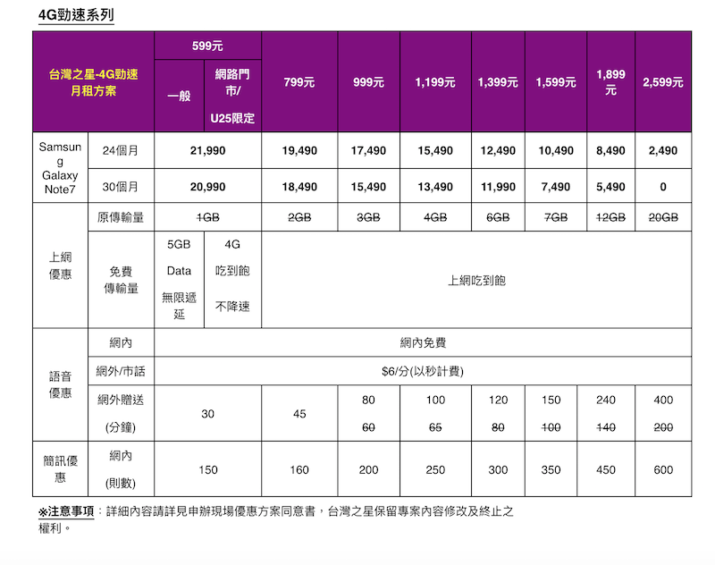 【更新部分資費出爐】售價公佈 !三星 Note 7 台灣發表再推預購優惠!