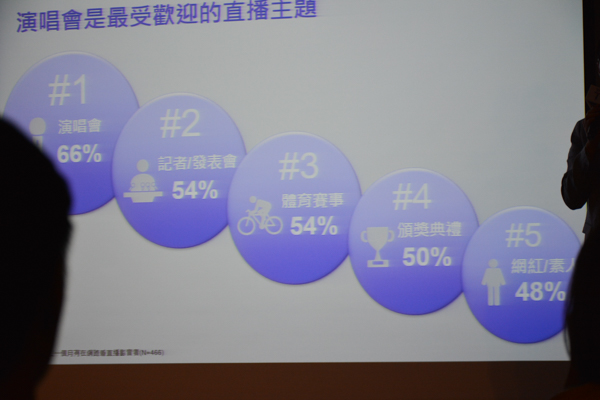 Yahoo 表示娛樂類的直播內容最受到網友喜愛(圖/記者譚偉晟拍攝)