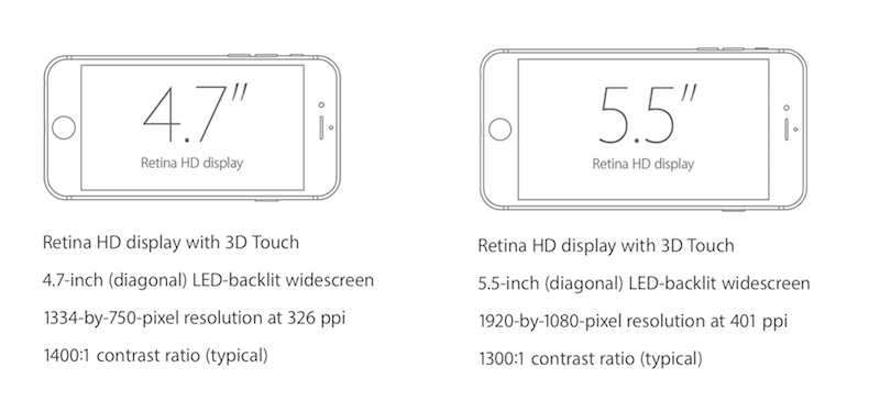 現行的 iPhone 螢幕解析度,左為 4.7 吋的 iPhone 6s,右為 5.5 吋的 iPhone 6s Plus(圖片來源/擷取自蘋果官網)