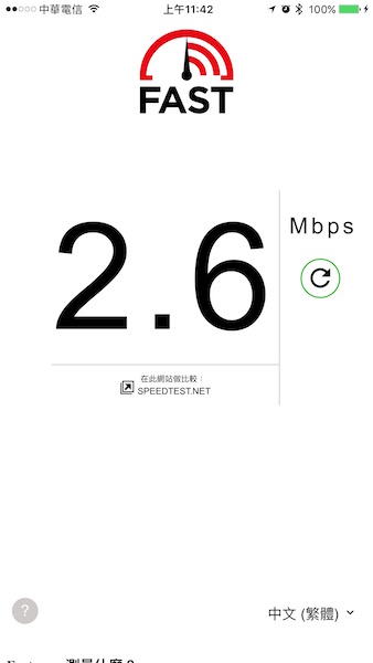 Fast.com 的介面相當簡單,一打開就會開始進行測速,而且沒有廣告