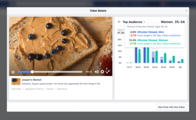 直播總是成效不佳?Facebook 推出新影片分析工具! 直播總是成效不佳?Facebook 推出新影片分析工具!
