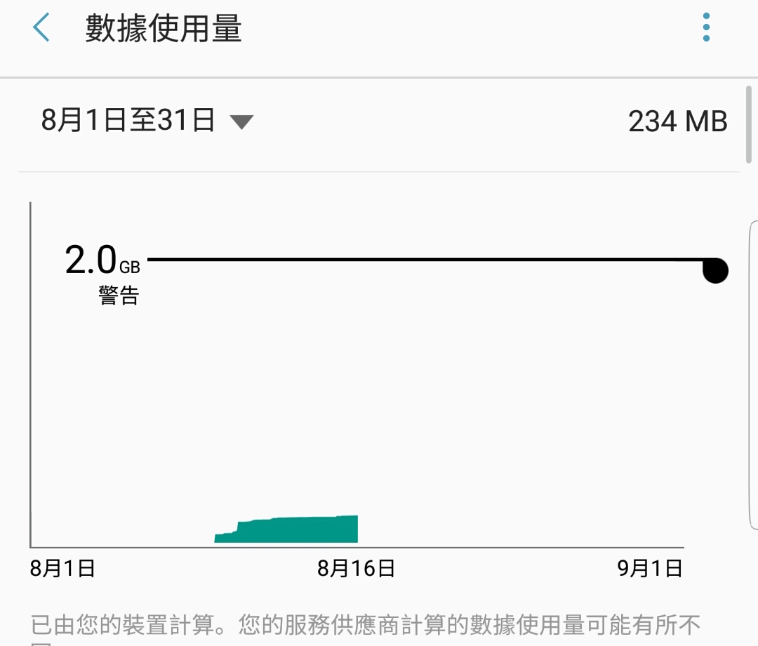 在目前的版本中，Android 僅提供整體傳輸量的設定提醒。