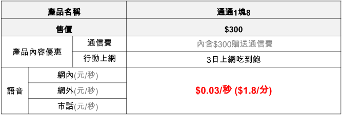 台灣大哥大新 4G 預付卡方案(圖/台灣大哥大)
