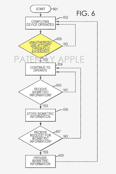 (圖/翻攝 PATENTLY APPLE)