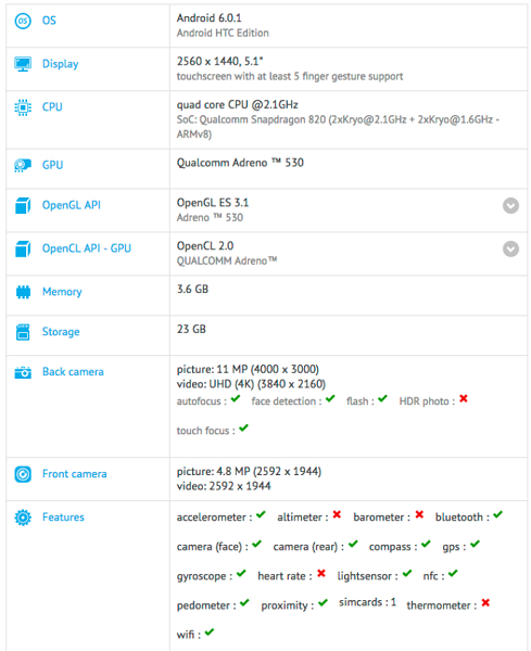 Desire 10 Pro 的規格(圖/GeekBench)