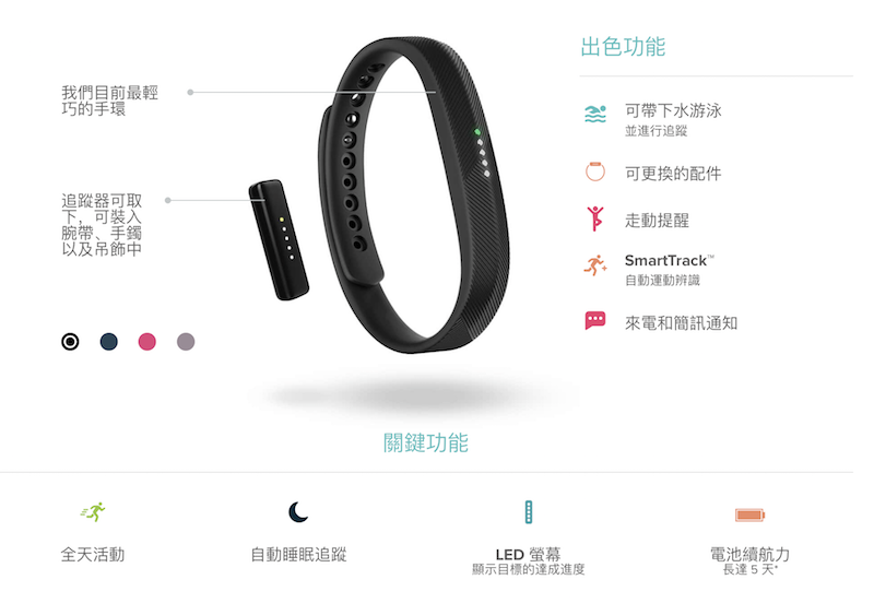 Fitbit Flex 2 的詳細功能圖解(圖片來源/擷取自 Fitbit台灣官網)