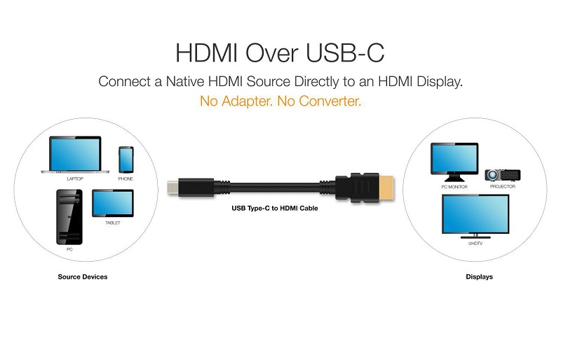 Macbook 看片更容易?USB Type-C 轉 HDMI 新方案推出!