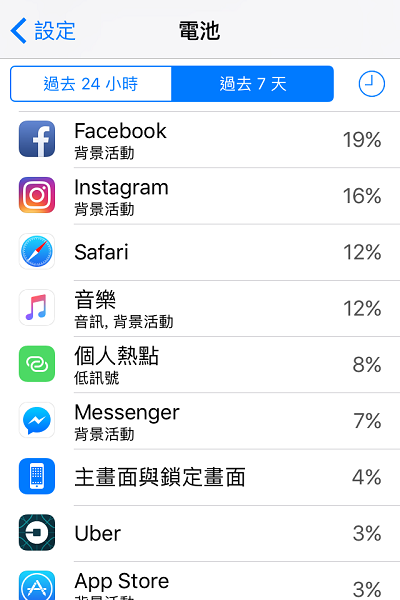 (圖片來源/iPhone)