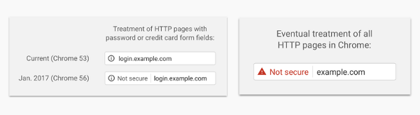 該功能會在網址列提供警告（圖／Google）