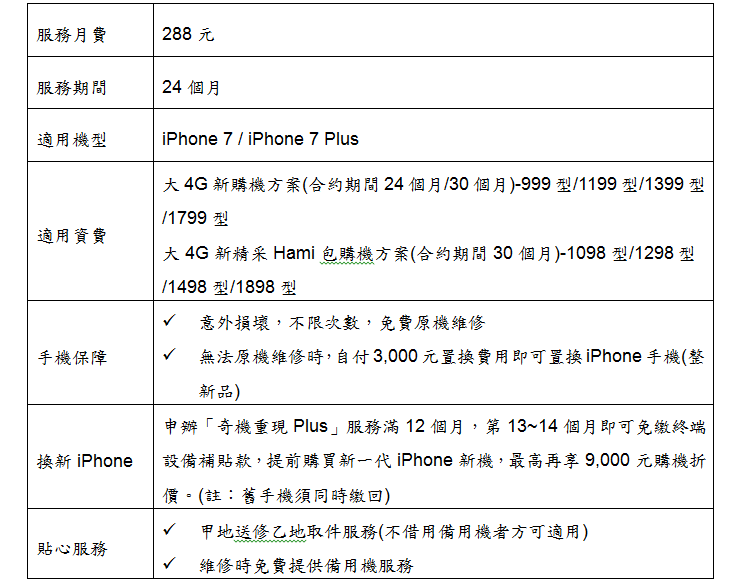 （圖／中華電信）