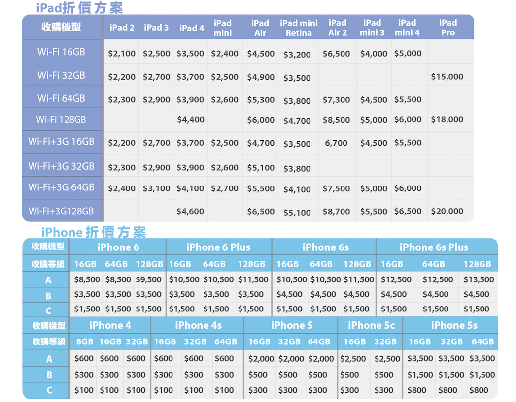 Studio A 將會在 iPhone 7 販售時延續「舊換新方案」（圖／Studio A）