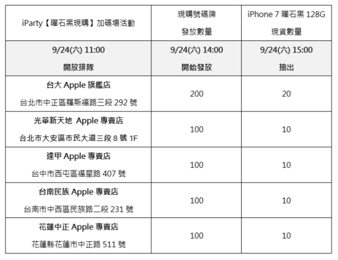 (門市更新)數百台 iPhone 7 曜石黑到港!想搶購有方法?