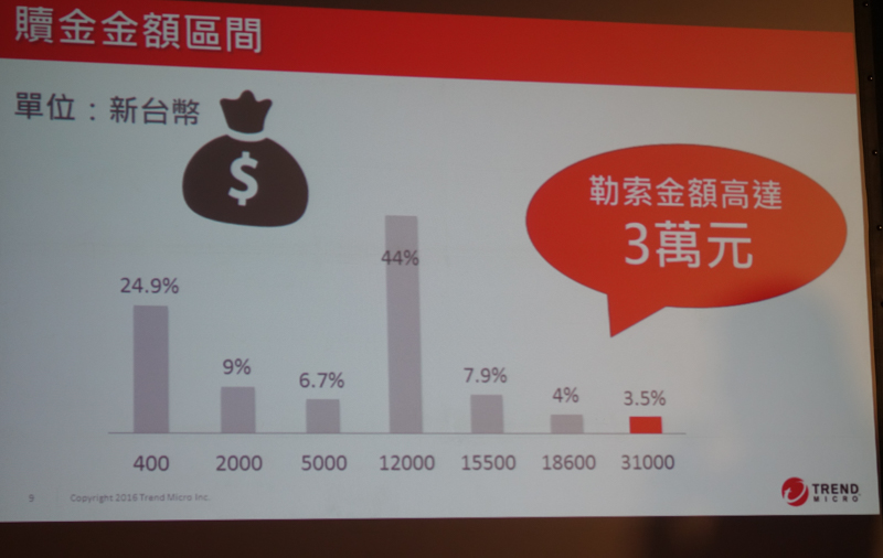 (圖/記者譚偉晟拍攝)