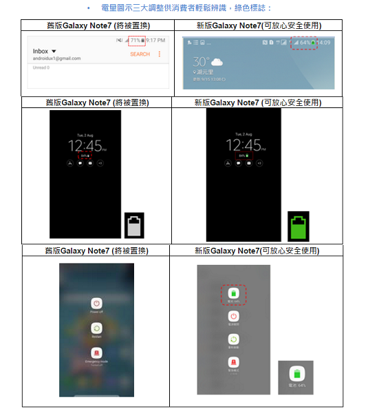 (圖/Samsung)