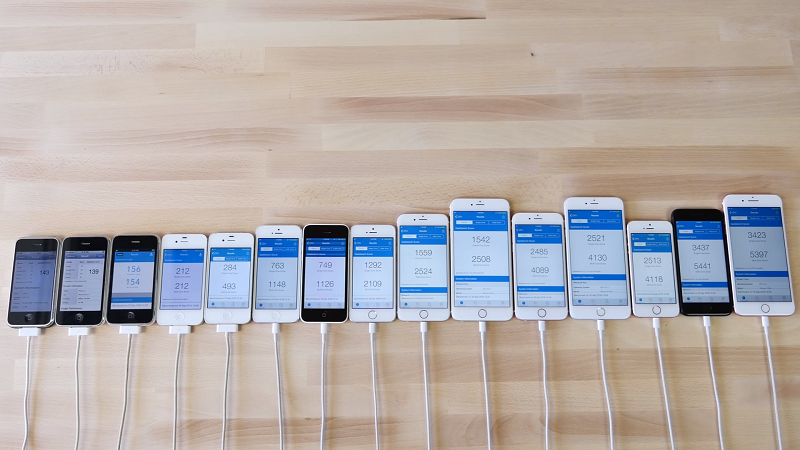歷代 iPhone 跑分成績(圖/EverythingApplePro)