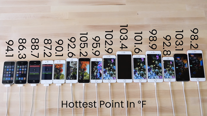 歷代 iPhone 機身溫度(圖/EverythingApplePro)