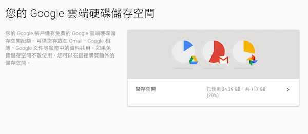 原來還能這樣用!讓 Google Drive 變實用的 4 招秘技!