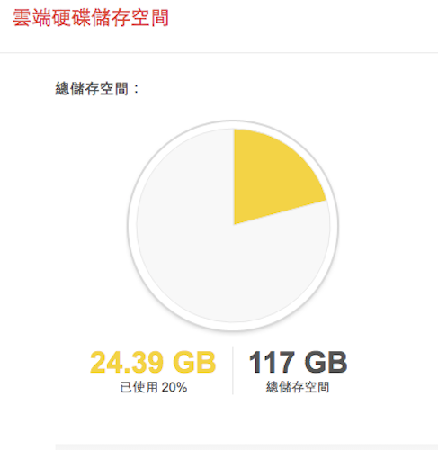 原來還能這樣用!讓 Google Drive 變實用的 4 招秘技!